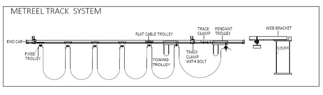 C Track Festoon System