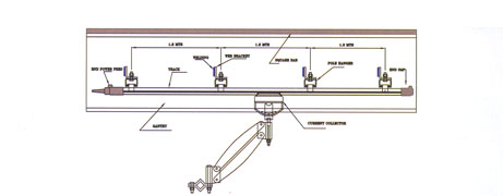 DSL Systems