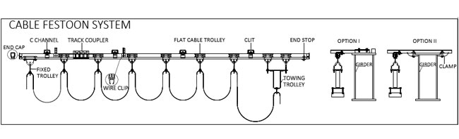 Festoon System