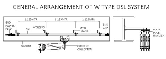 w type